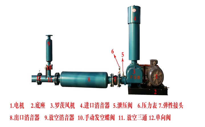 羅茨風(fēng)機的構(gòu)成圖 羅茨風(fēng)機的構(gòu)成圖
