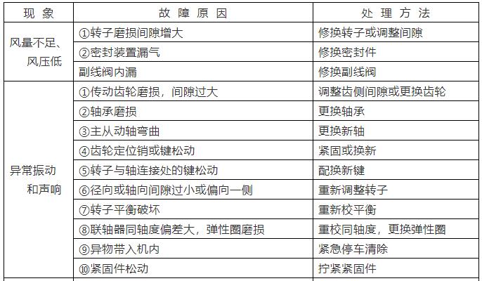 羅茨鼓風機 羅茨鼓風機
